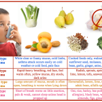 Asthma ernährung ernährungs docs