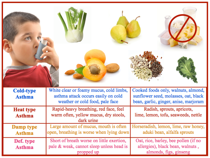 Asthma ernährung ernährungs docs