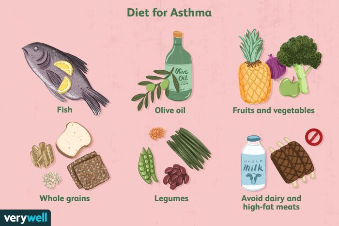 Asthma ernährung ernährungs docs